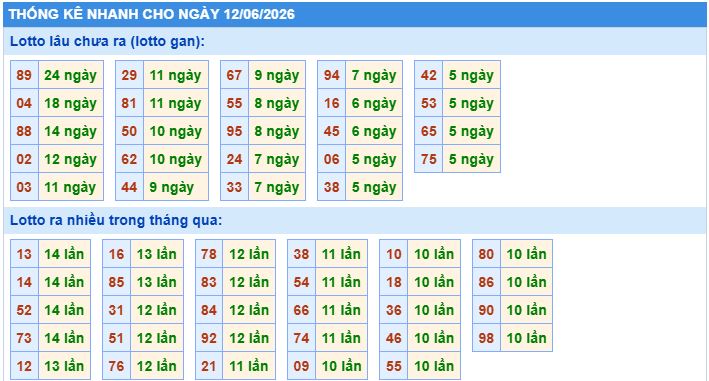 Soi cầu xsmb thống kê cầu lô ngày 12/6/2026