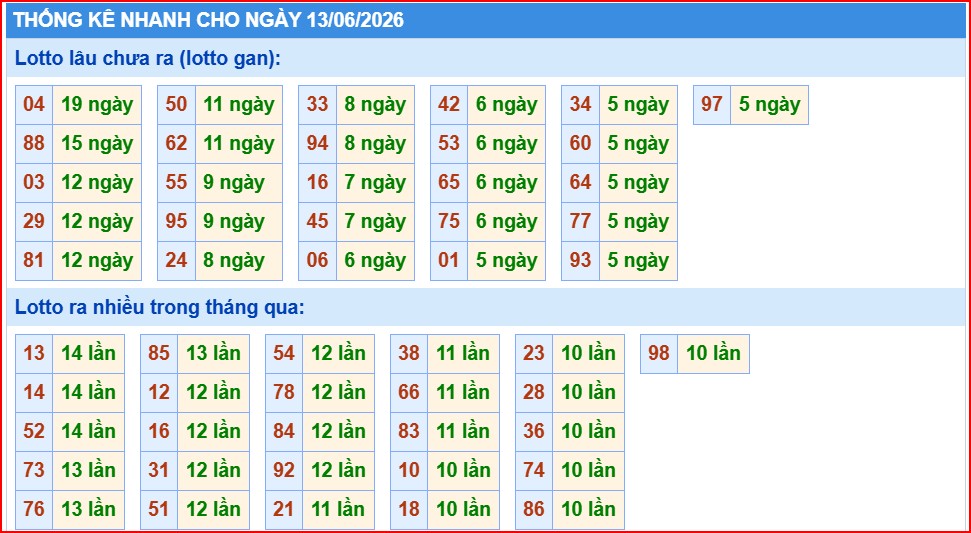 Soi cầu xsmb thống kê cầu lô ngày 13/6/2026