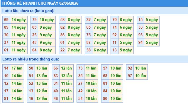 Soi cầu xsmb thống kê cầu lô ngày 2/6/2026