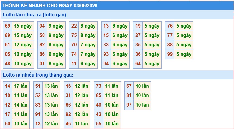 Soi cầu xsmb thống kê cầu lô ngày 3/6/2026