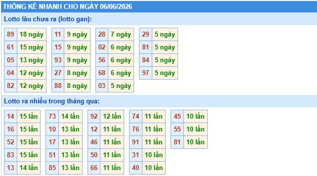 Soi cầu xsmb thống kê cầu lô ngày 6/6/2026
