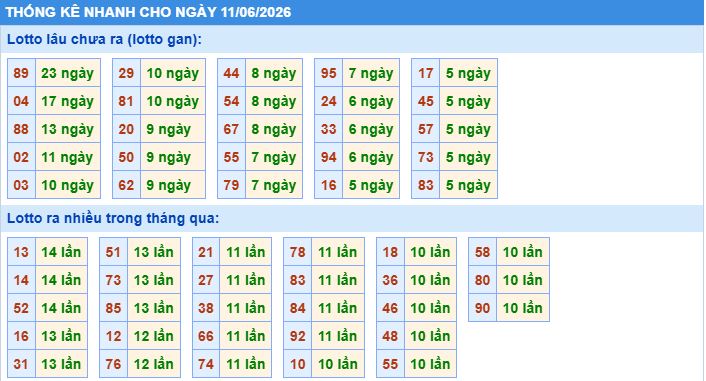 Soi cầu xsmb thống kê cầu lô ngày 11/6/2026