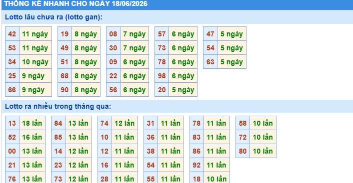 Soi cầu xsmb thống kê cầu lô ngày 18/6/2026