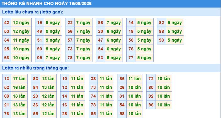 Soi cầu xsmb thống kê cầu lô ngày 19/6/2026