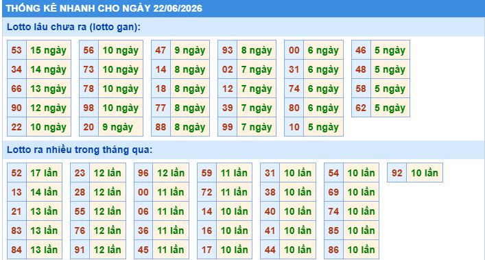 Soi cầu xsmb thống kê cầu lô ngày 22/6/2026