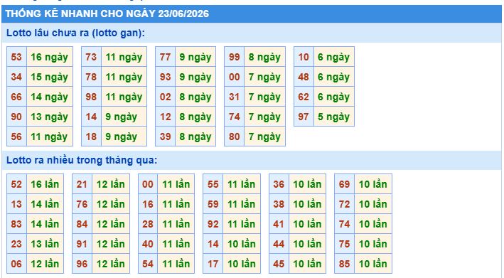 Soi cầu xsmb thống kê cầu lô ngày 23/6/2026
