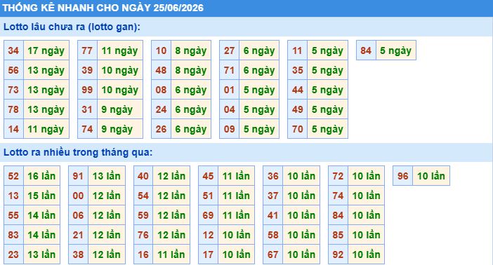 Soi cầu xsmb thống kê cầu lô ngày 25/6/2026