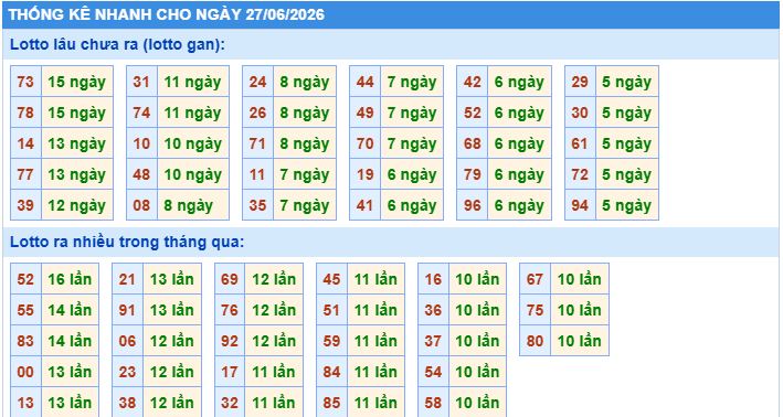 Soi cầu xsmb thống kê cầu lô ngày 27/6/2026