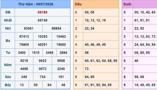 soi cầu XSMB ngày 10-7-2026 hôm nay