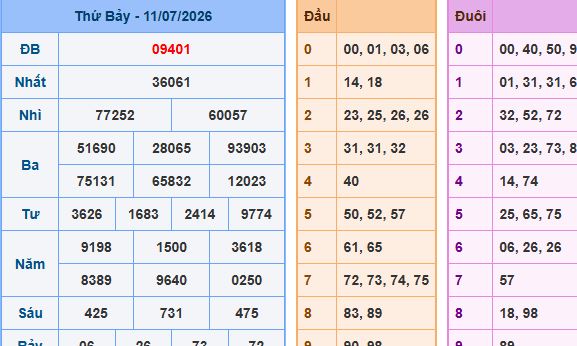 soi cầu XSMB ngày 12-7-2026 hôm nay