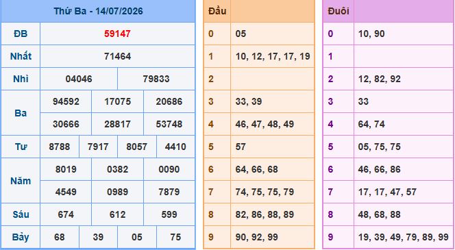 soi cầu XSMB ngày 15-7-2026 hôm nay