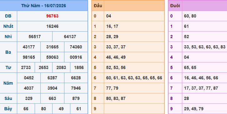 soi cầu XSMB ngày 17-7-2026 hôm nay