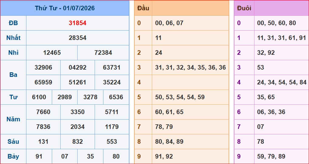 soi cầu XSMB ngày 2-7-2026 hôm nay