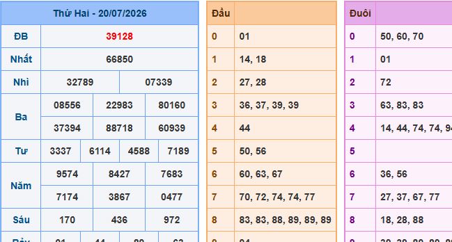 soi cầu XSMB ngày 21-7-2026 hôm nay