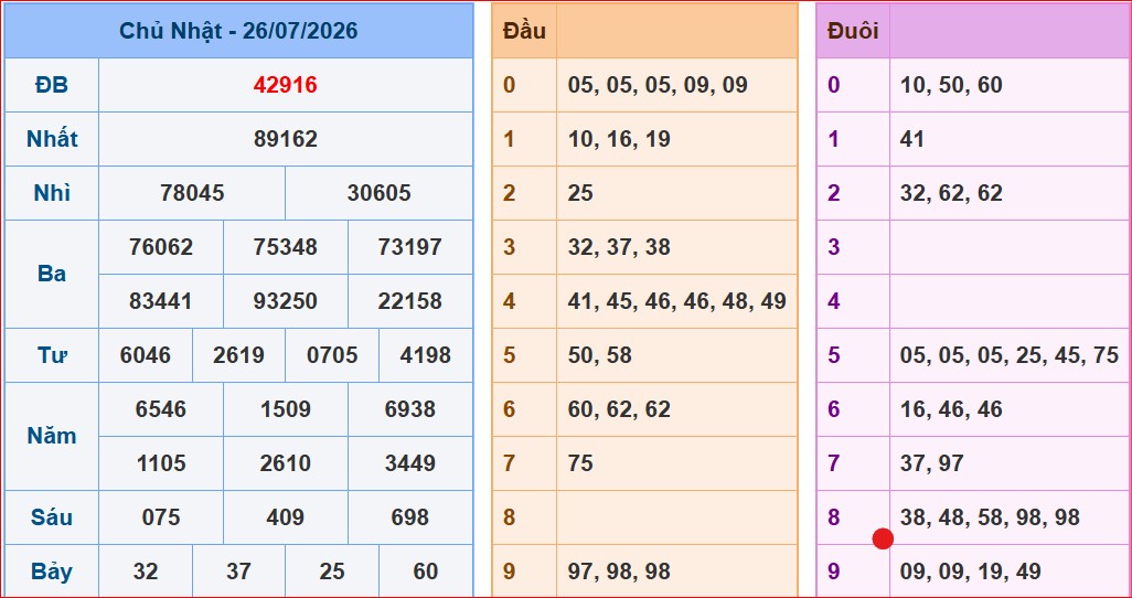 soi cầu XSMB ngày 27-7-2026 hôm nay