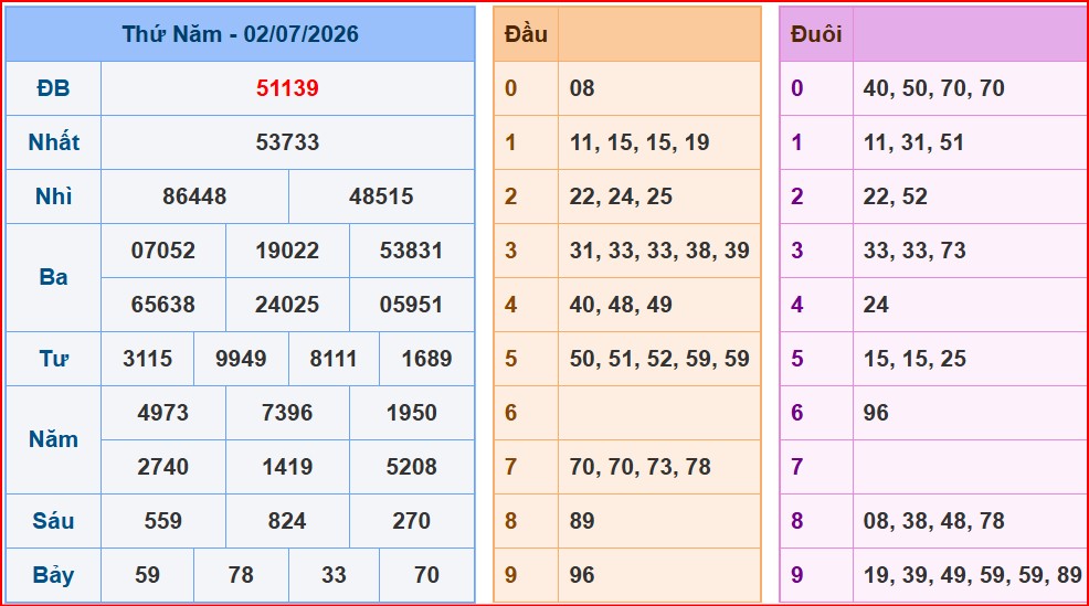 soi cầu XSMB ngày 3-7-2026 hôm nay