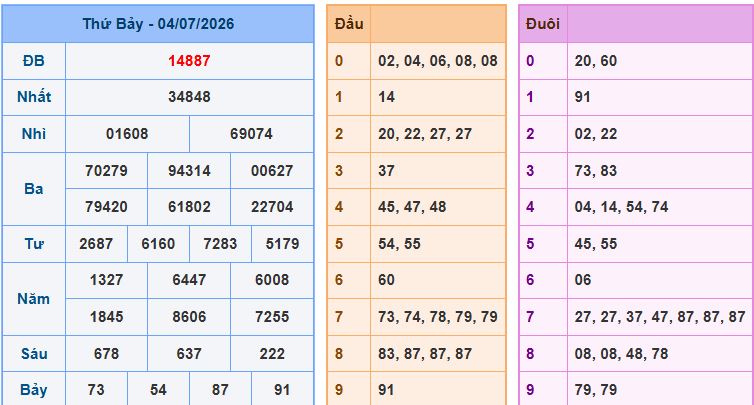 soi cầu XSMB ngày 5-7-2026 hôm nay