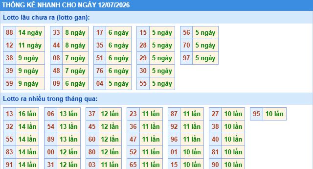 Soi cầu xsmb thống kê cầu lô ngày 12/7/2026