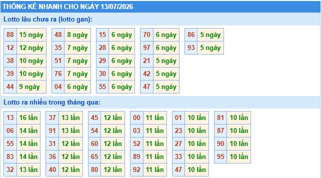 Soi cầu xsmb thống kê cầu lô ngày 13/7/2026
