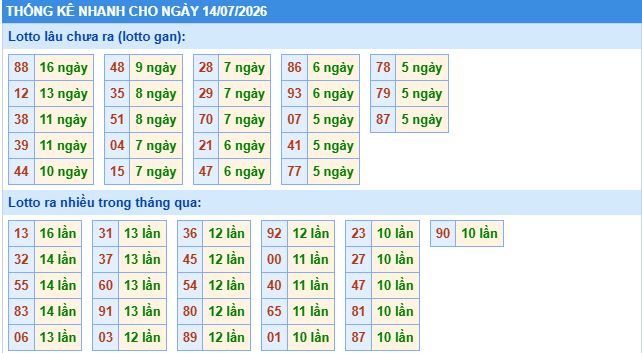 Soi cầu xsmb thống kê cầu lô ngày 14/7/2026