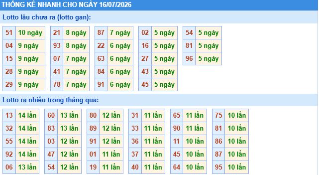 Soi cầu xsmb thống kê cầu lô ngày 16/7/2026