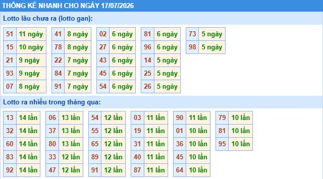 Soi cầu xsmb thống kê cầu lô ngày 17/7/2026