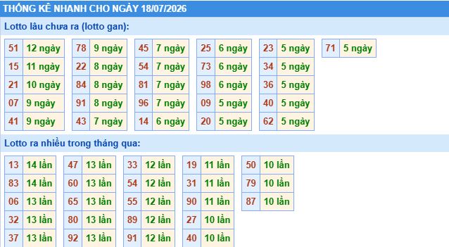 Soi cầu xsmb thống kê cầu lô ngày 18/7/2026