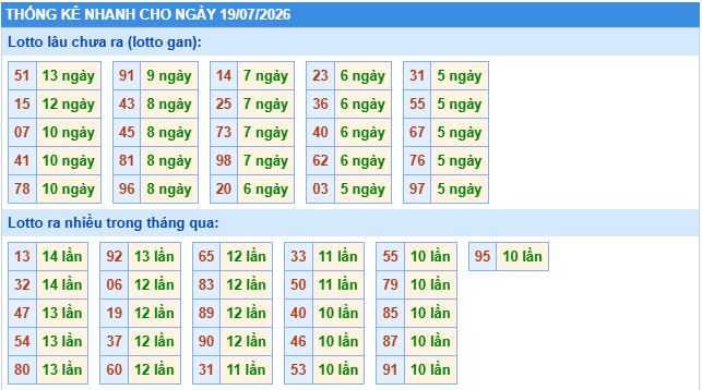 Soi cầu xsmb thống kê cầu lô ngày 19/7/2026