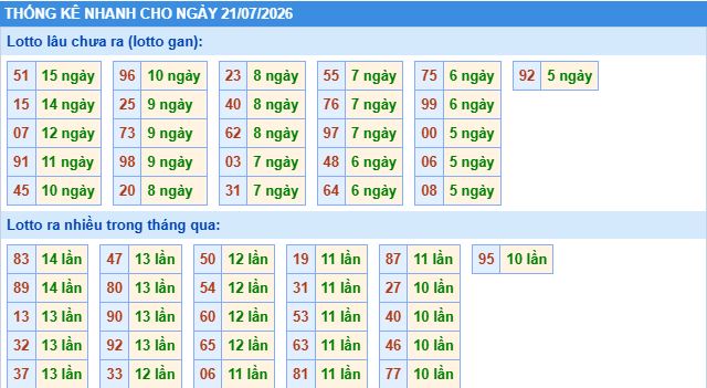 Soi cầu xsmb thống kê cầu lô ngày 21/7/2026