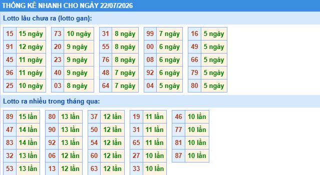 Soi cầu xsmb thống kê cầu lô ngày 22/7/2026