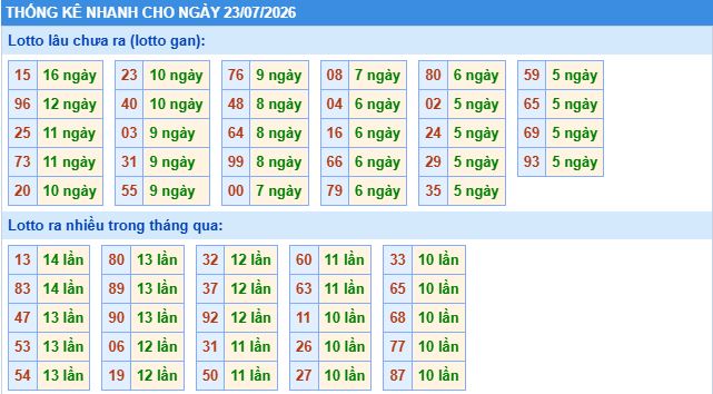 Soi cầu xsmb thống kê cầu lô ngày 23/7/2026