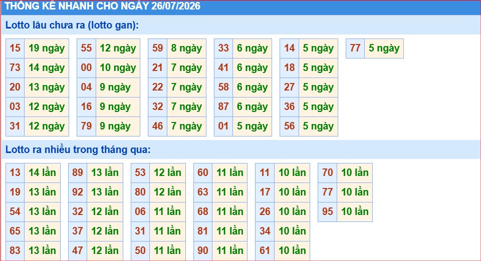 Soi cầu xsmb thống kê cầu lô ngày 26/7/2026