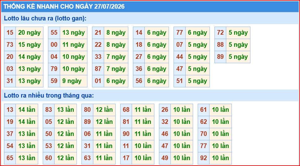 Soi cầu xsmb thống kê cầu lô ngày 27/7/2026