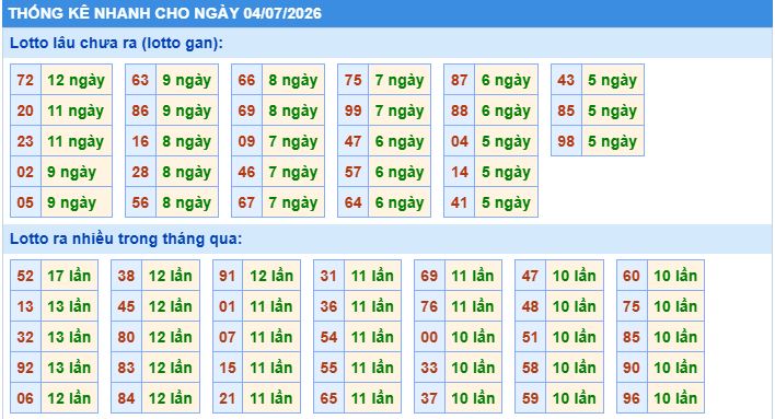 Soi cầu xsmb thống kê cầu lô ngày 4/7/2026