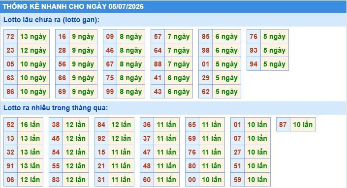 Soi cầu xsmb thống kê cầu lô ngày 4/7/2026