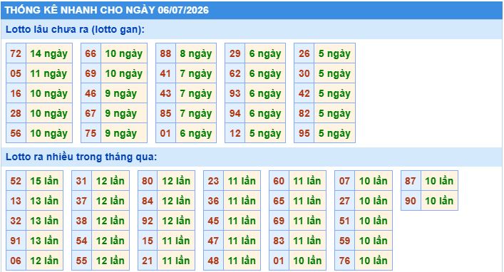 Soi cầu xsmb thống kê cầu lô ngày 6/7/2026Soi cầu xsmb thống kê cầu lô ngày 6/7/2026