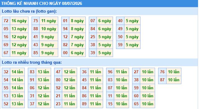Soi cầu xsmb thống kê cầu lô ngày 8/7/2026