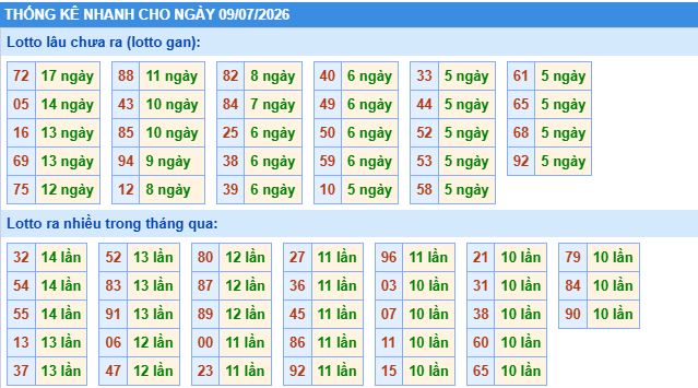 Soi cầu xsmb thống kê cầu lô ngày 9/7/2026